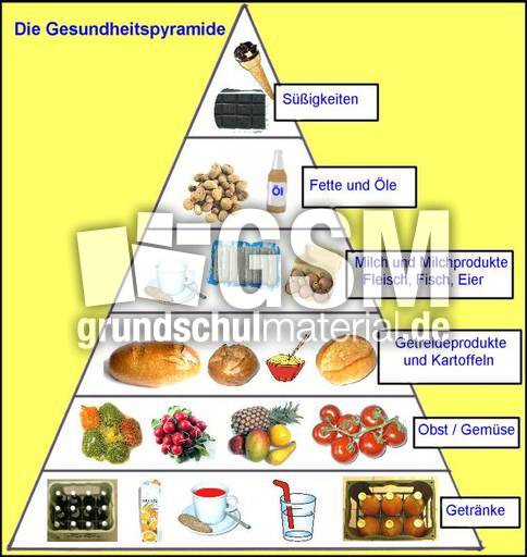Gesundheitspyramide.jpg